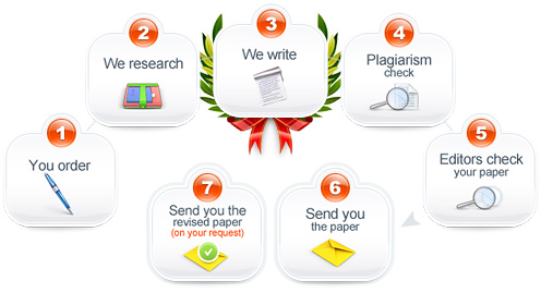 Free Research Paper - Research Papers for Free from